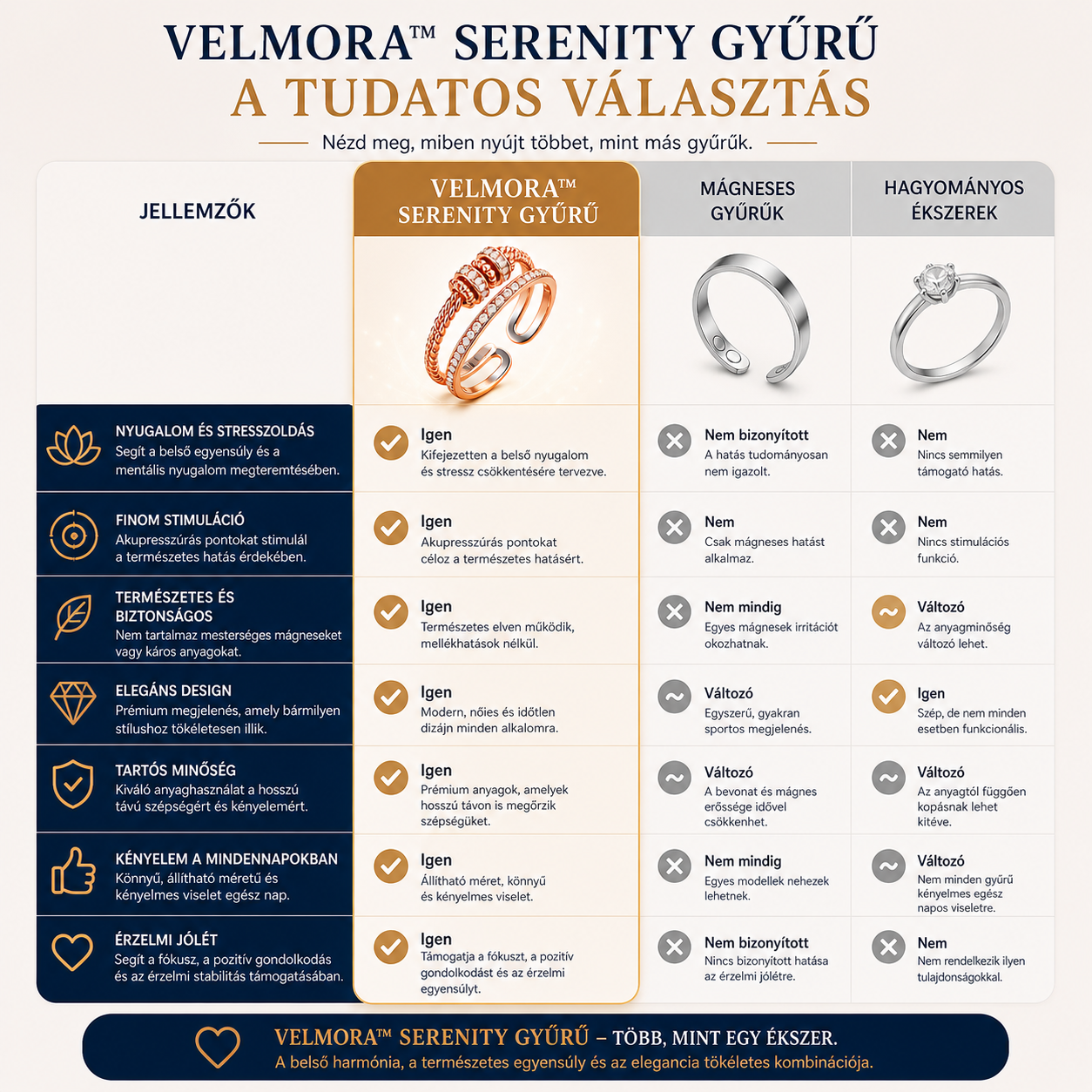 Velmora™ Serenity Gyűrű
