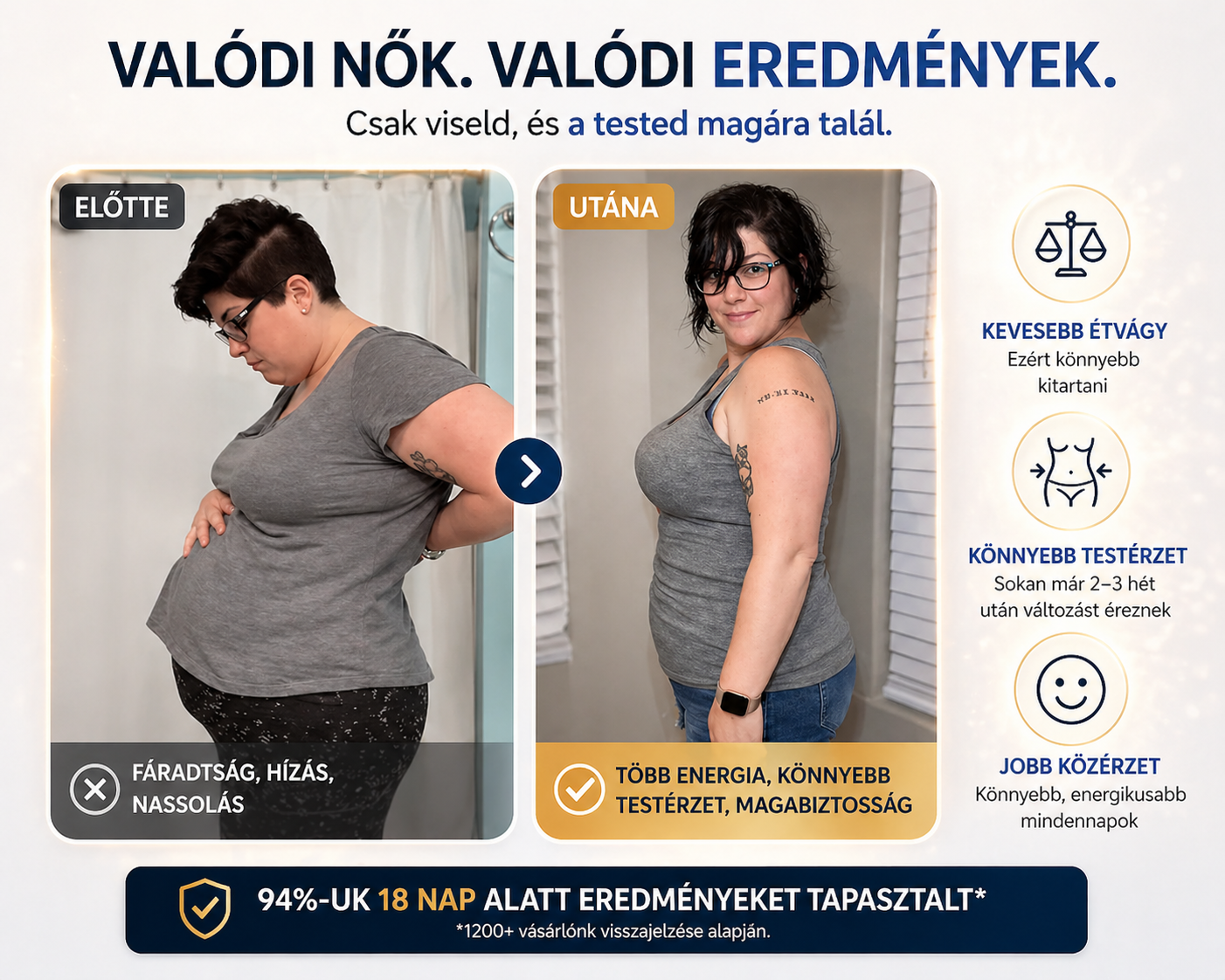 Lunava™ Wellness Gyűrű