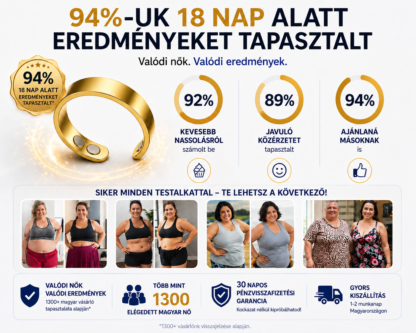Lunava™ Wellness Gyűrű