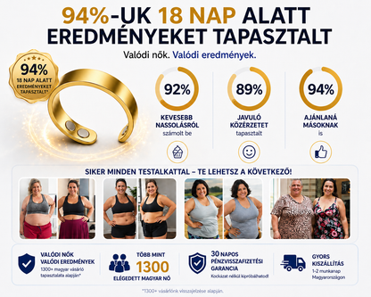 Lunava™ Wellness Gyűrű