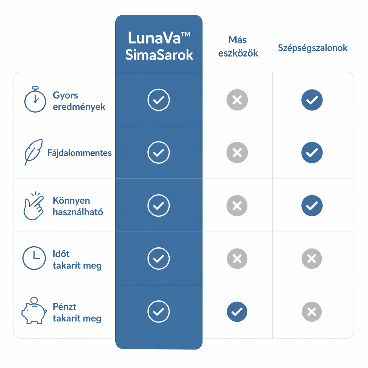 LunaVa™ SimaSarok