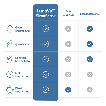 LunaVa™ SimaSarok