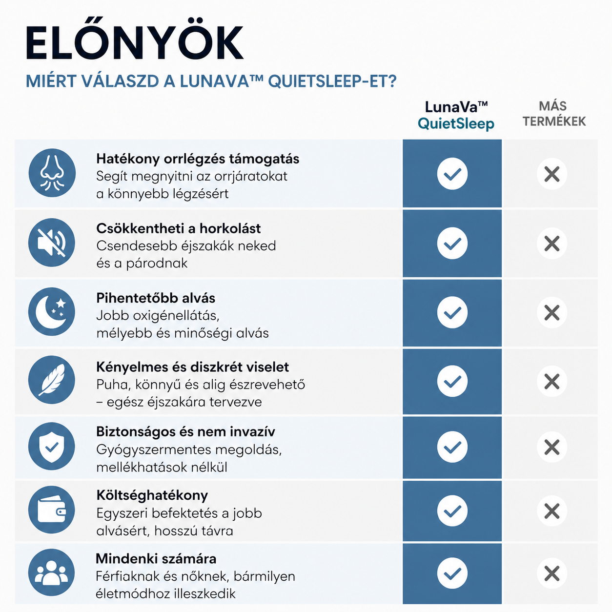 LunaVa™ QuietSleep | Fejlett horkoláscsökkentő megoldás (30 tapasz ajándékba)