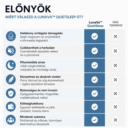 LunaVa™ QuietSleep | Fejlett horkoláscsökkentő megoldás (30 tapasz ajándékba)