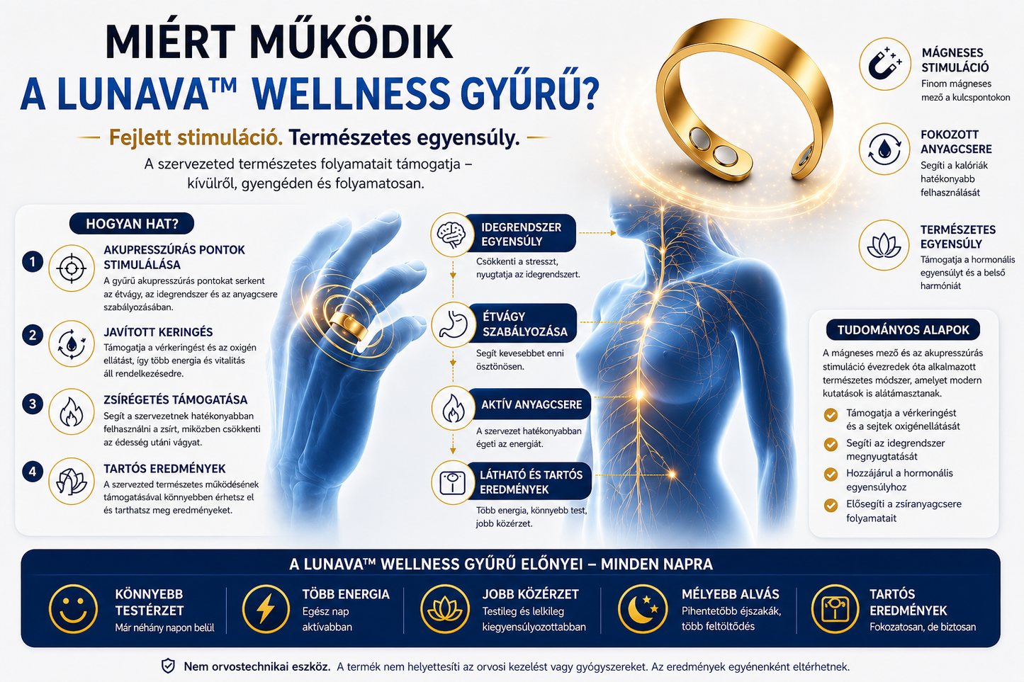 Lunava™ Wellness Gyűrű
