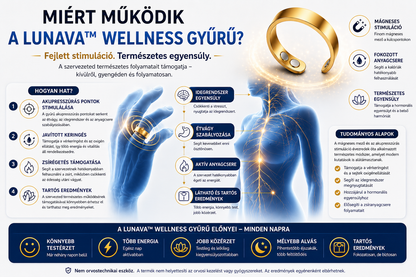 Lunava™ Wellness Gyűrű